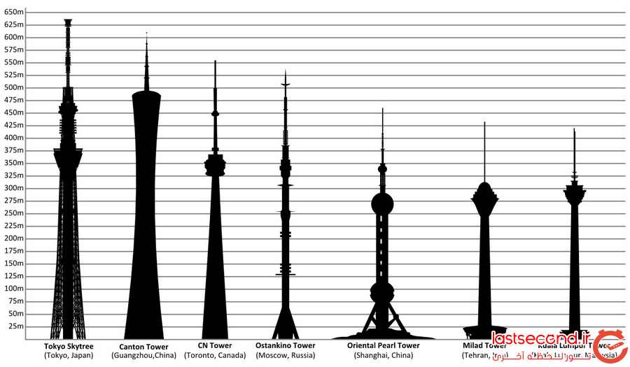 برج مخابراتی KL