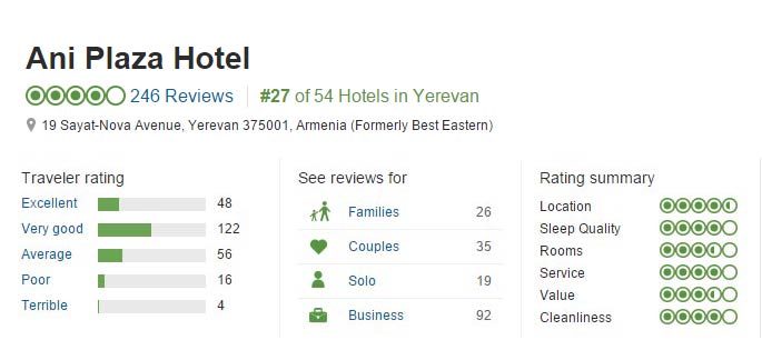 هتل آنی پلازا - ایروان 